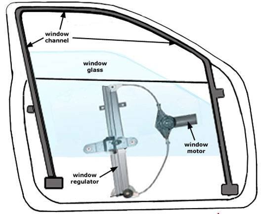 car power window regulator 