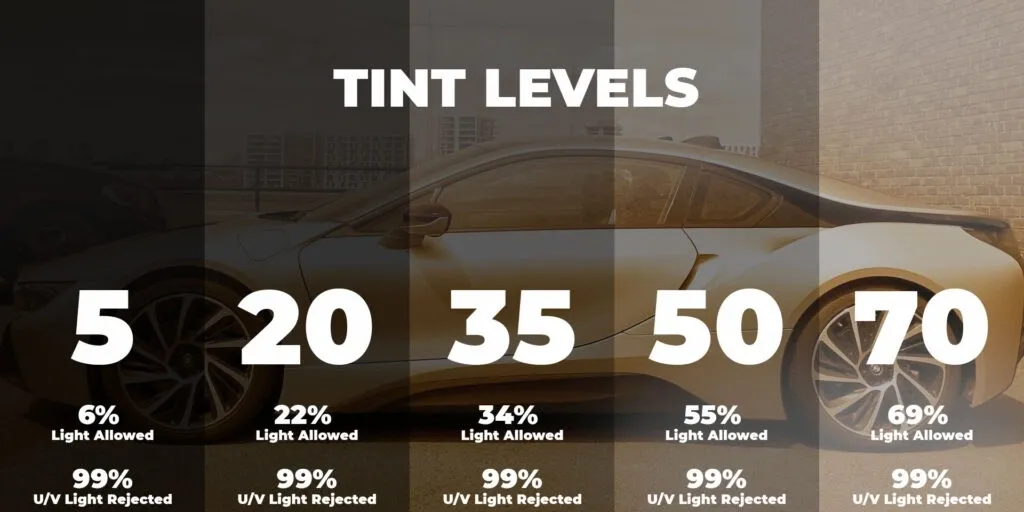 Understanding Tint Levels: Which One Is Right for Your Car